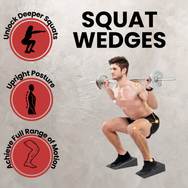 an athlete using the squat wedges shown next to a list of benefits