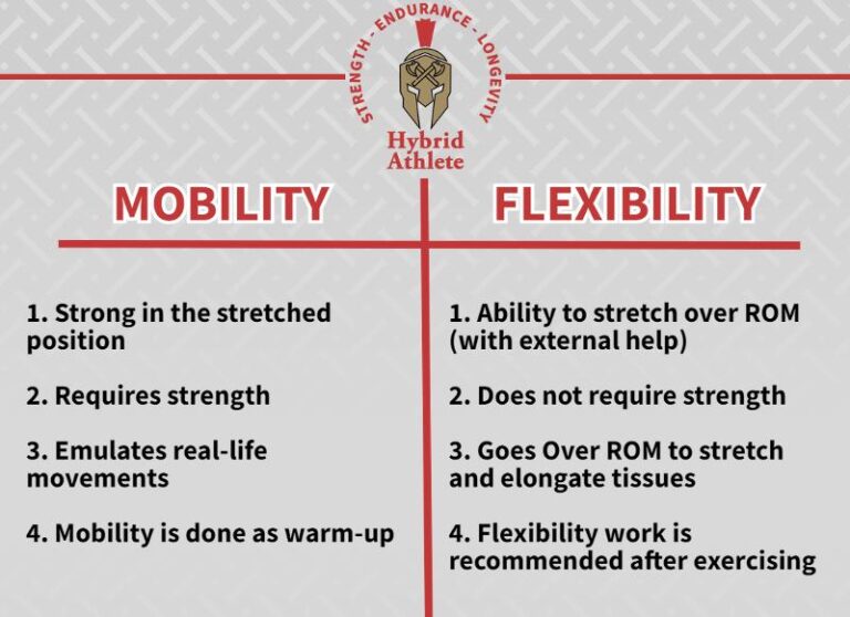 A table pinpointing the mobility vs flexibility differences