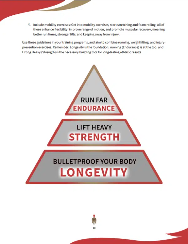 Hybrid Athlete pyramid book page